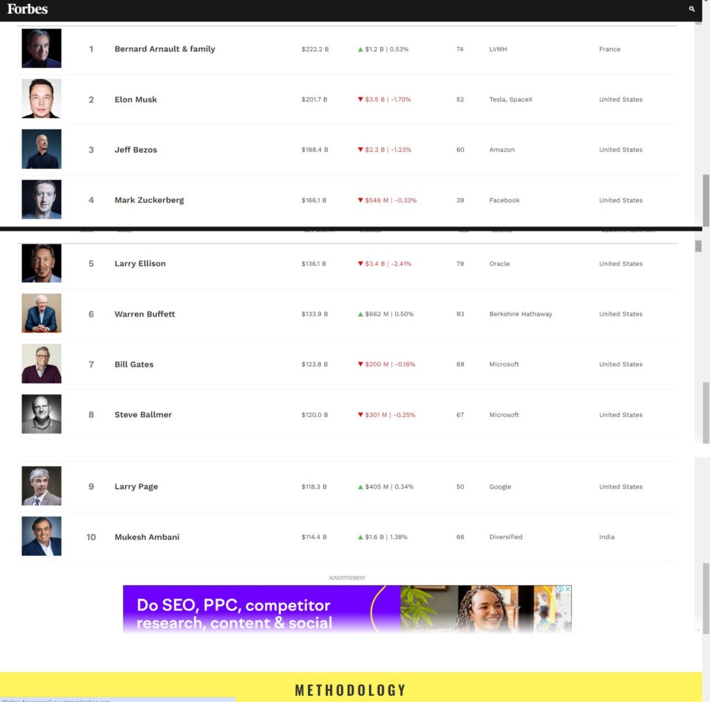 Forbes realtime billionaires list