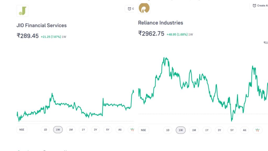 Reliance Industries share price and Jio Financial Service share price