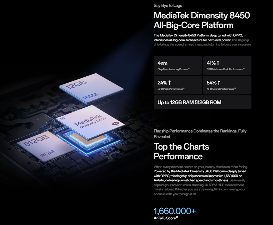 Oppo Reno 14 Pro processor