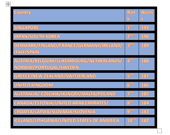 Henley Passport Index