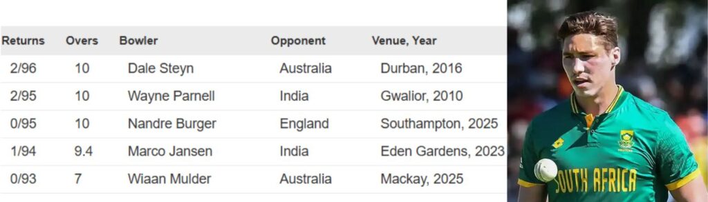 Nandre Burger second most expansive odi figure for South Africa