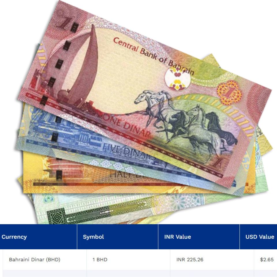 Bahrain Dinar