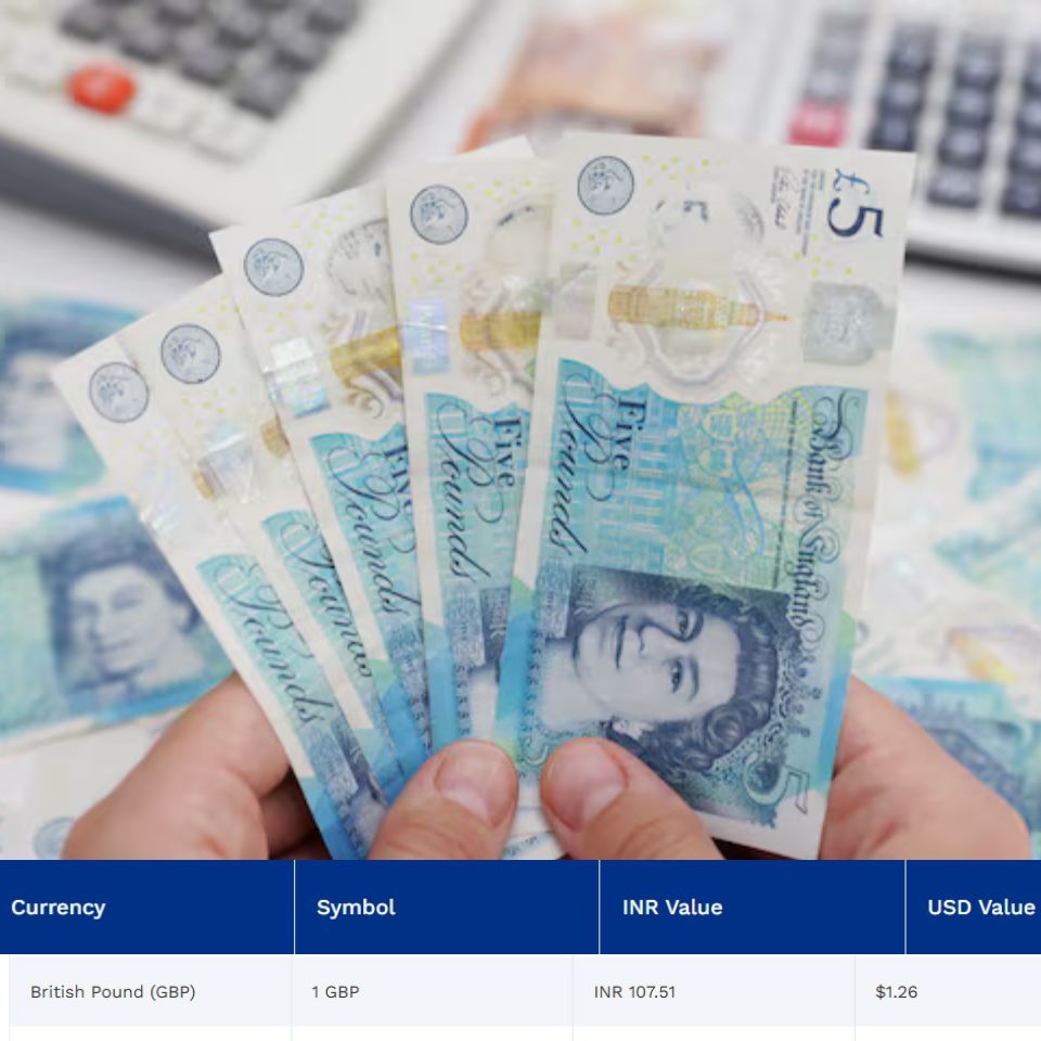 British Pound