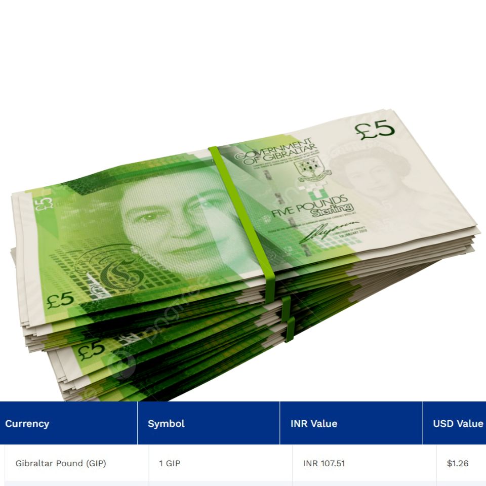 Gibraltar Pound