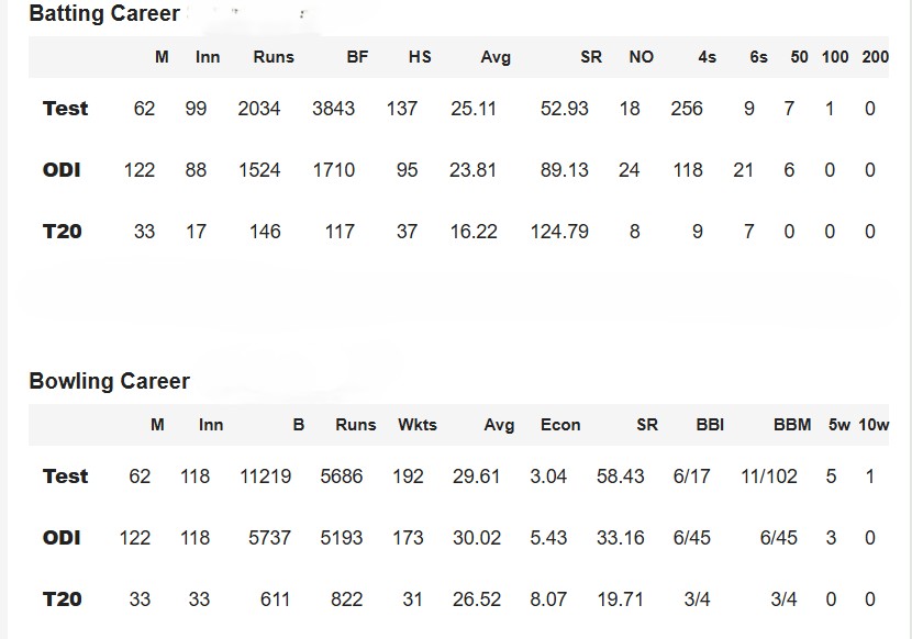क्रिस वोक्स का अंतरष्ट्रीय करियर 